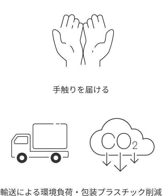 手触りを届ける・輸送・CO₂排出量の削減を表すアイコン