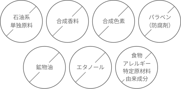 アピテラピの化粧品への不使用成分は次の７つです。石油系単独原料、合成香料、合成色素、パラペン（防腐剤）、鉱物油、エタノール、食物アレルギー特定原材料由来成分