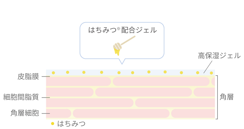 肌に均一に広がるはちみつが含まれた保湿ジェル